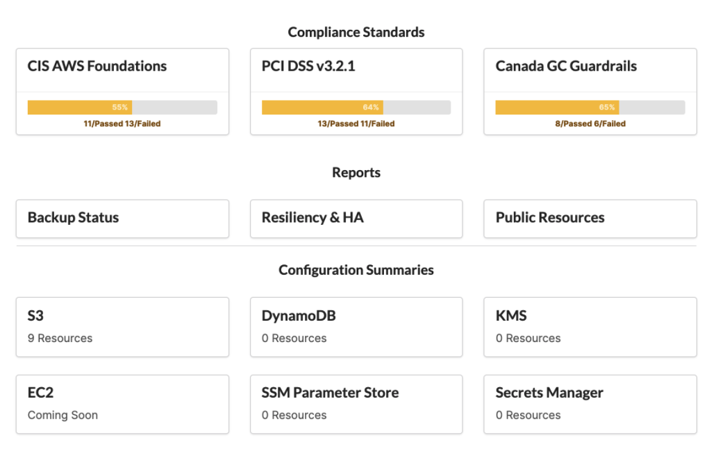 Compliance standards overview