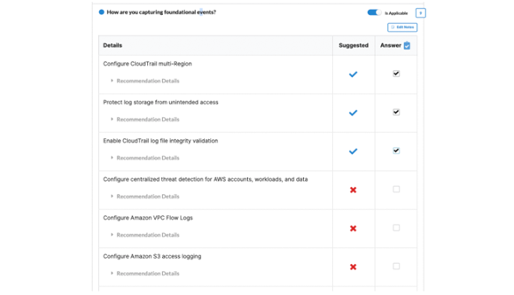 Compliance standards overview